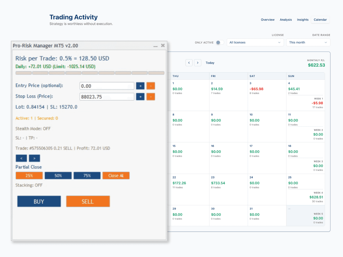 Screenshot: ProRiskManager dashboard and MT5 panel