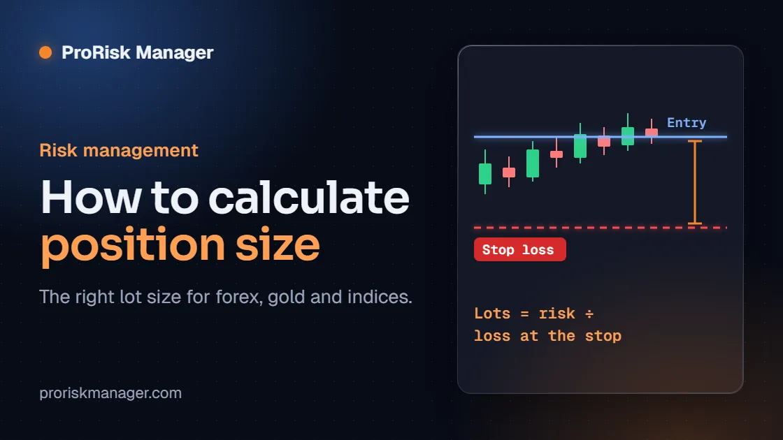 Chart with entry, stop loss and the formula lots = risk ÷ loss at the stop